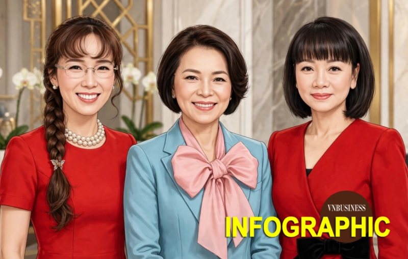 3 nữ tỷ phú giàu nhất Việt Nam trong bảng xếp hạng Forbes: Tổng tài sản vượt 10 tỷ USD