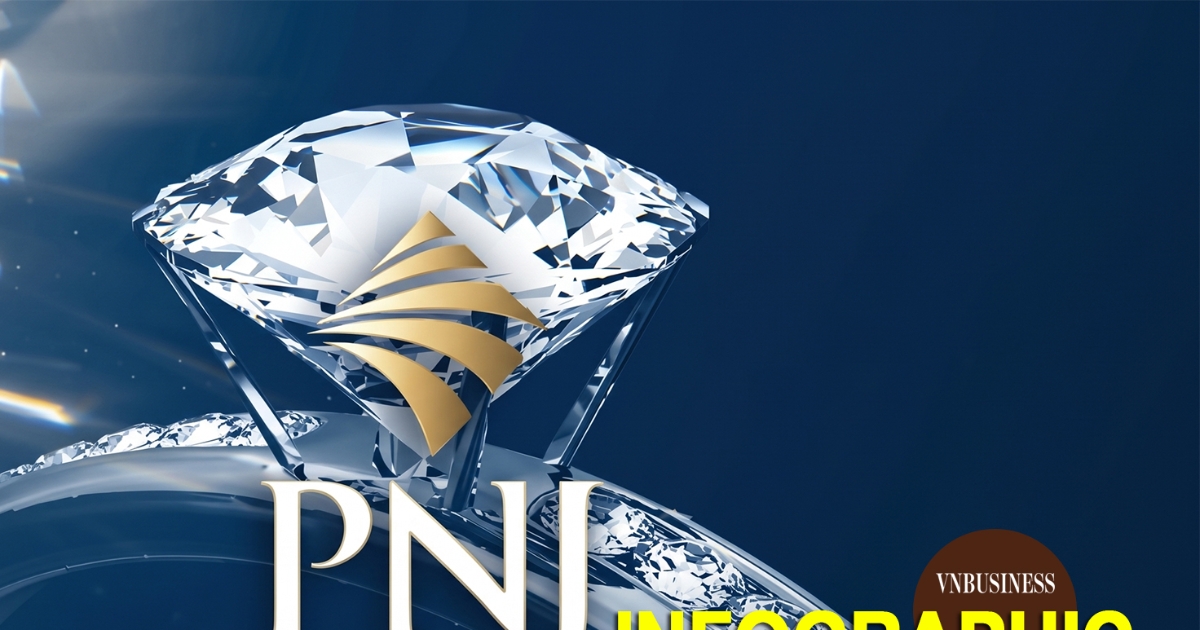 Những con số bất ngờ tại ĐHCĐ bất thường 2026 của PNJ: Lỗ 258 tỷ đồng quý III, cần huy động 8.000 tỷ đồng để tái cấu trúc
