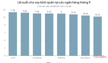 Ngân hàng hạ lãi suất, cho vay bất động sản sẽ ra sao?