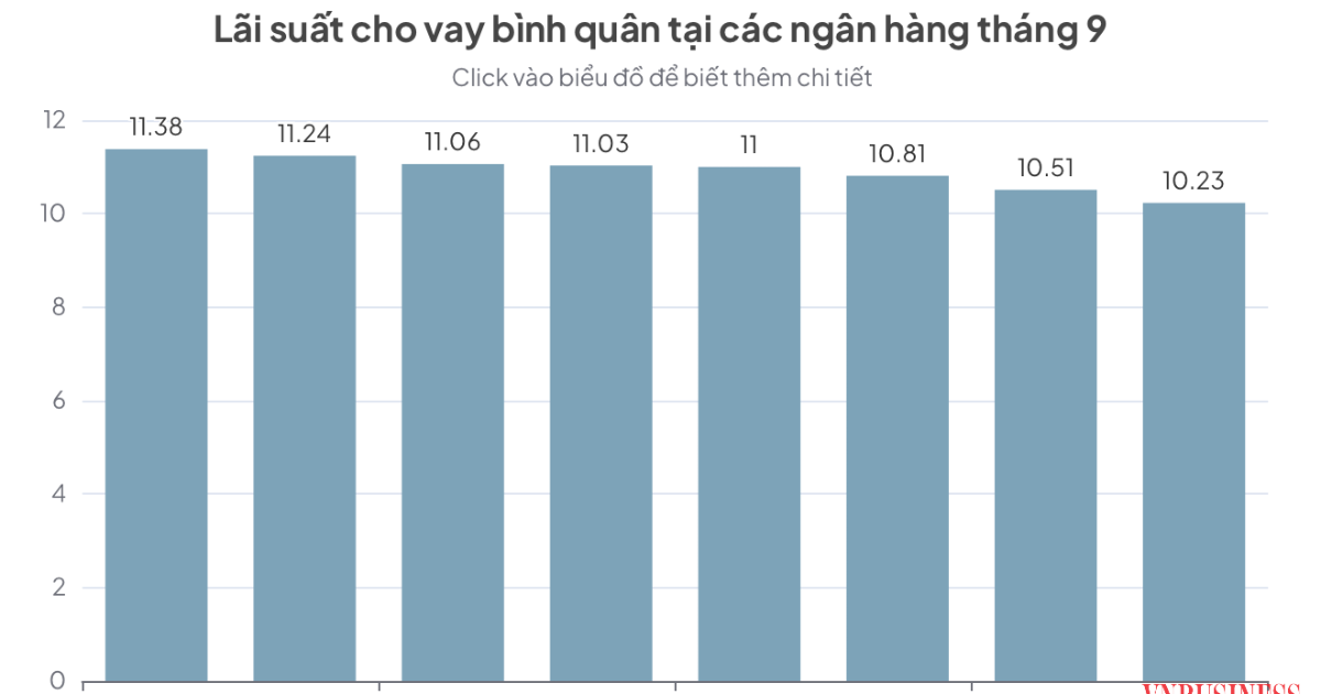 Ngân hàng hạ lãi suất, cho vay bất động sản sẽ ra sao?