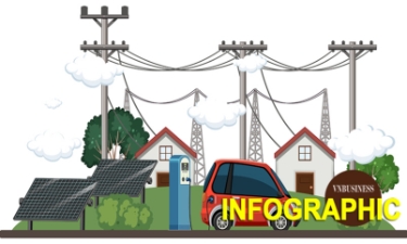 Biểu giá điện từ 6 bậc còn 5 bậc: Bộ Công thương chỉ rõ ai được lợi, ai trả thêm