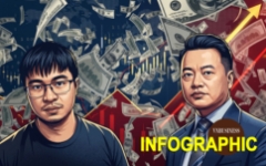 Núi tài sản, vật chứng bị thu giữ trong vụ án liên quan siêu lừa Mr Pips, Shark Bình