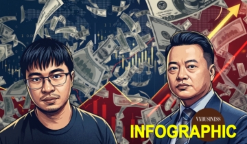VnBusiness