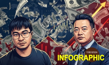 Núi tài sản, vật chứng bị thu giữ trong vụ án liên quan siêu lừa Mr Pips, Shark Bình