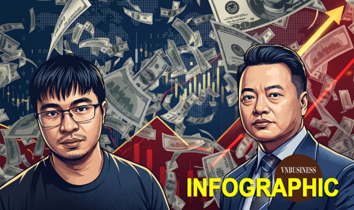 Núi tài sản, vật chứng bị thu giữ trong vụ án liên quan siêu lừa Mr Pips, Shark Bình