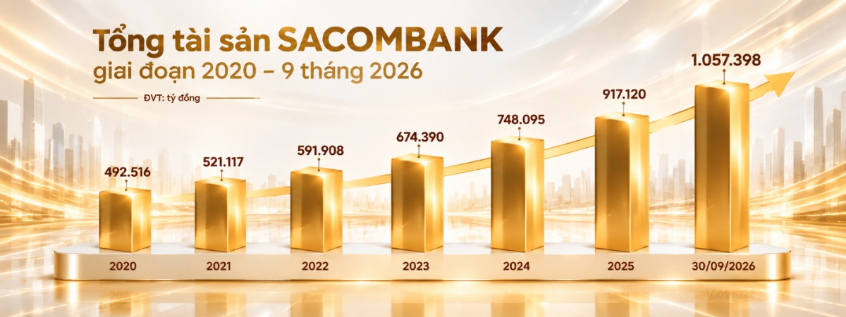Tổng tài sản SACOMBANK giai đoạn 2020 - 9 tháng 2026.