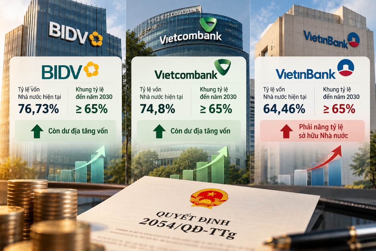 BIDV, Vietcombank có dư địa tăng vốn, VietinBank phải nâng tỷ lệ sở hữu Nhà nước