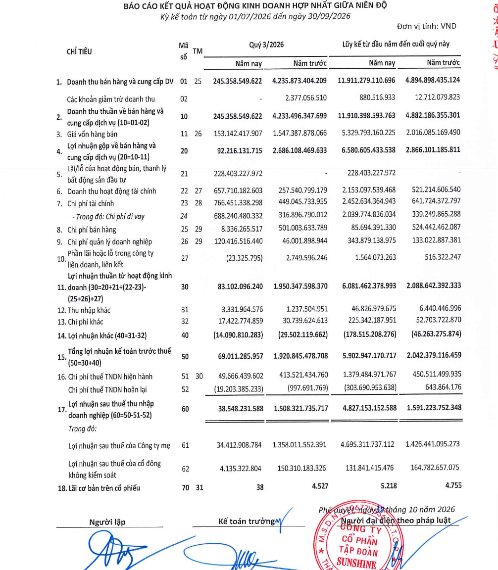 BCTC hợp nhất Quý 3/2026 của Sunshine Group.