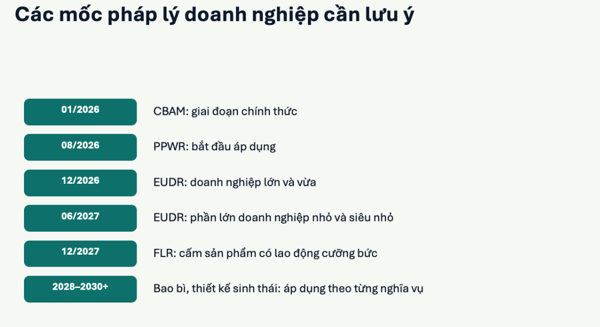 Các mốc quy định pháp lý doanh nghiệp xuất khẩu EU cần lưu ý.